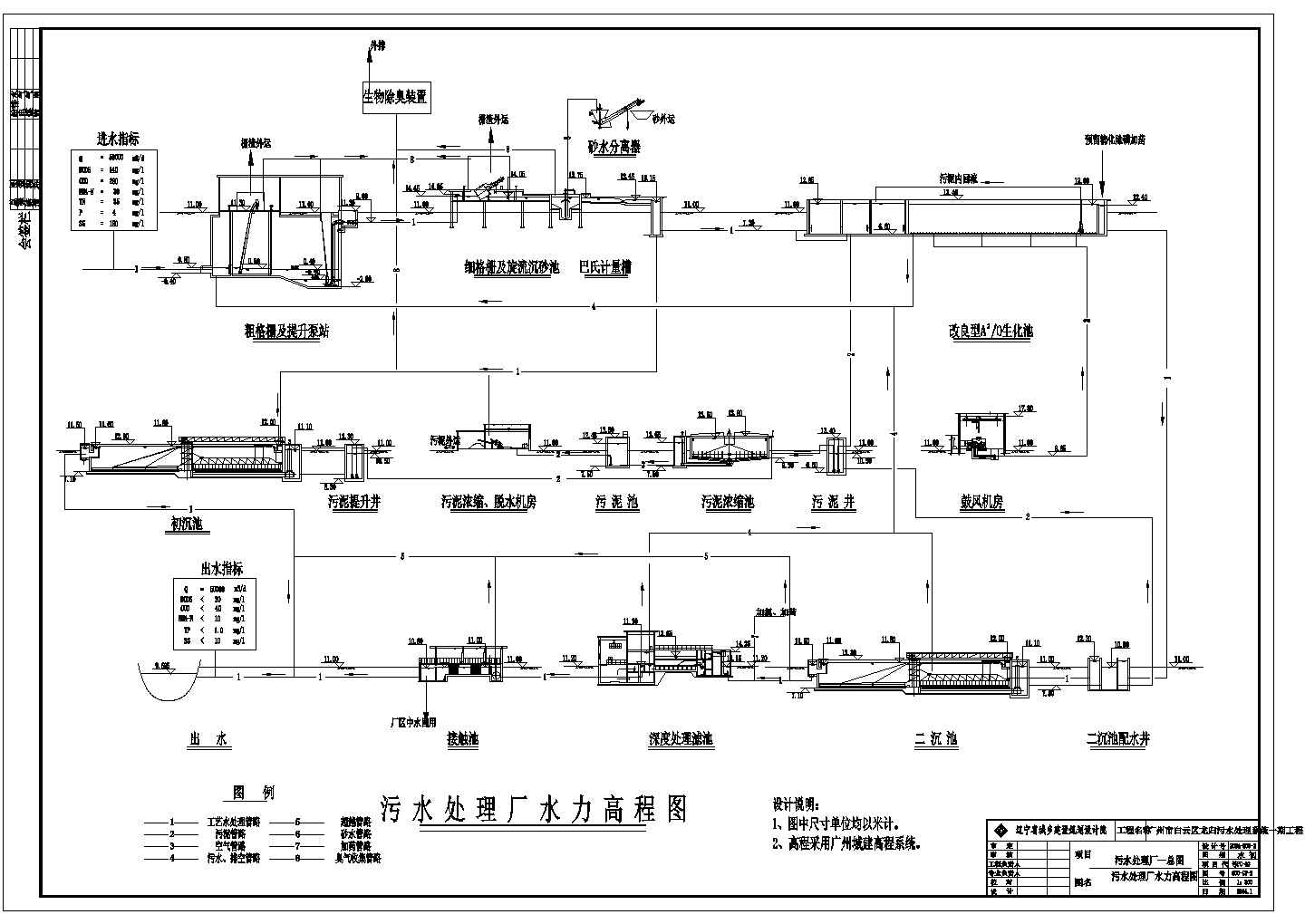 某广州市龙归路污水处理厂工艺CAD流程图
