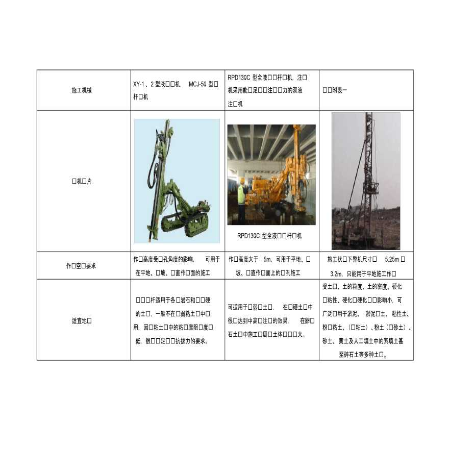 预应力锚杆、复合式锚杆桩、高压旋喷桩施工工艺对比-图二