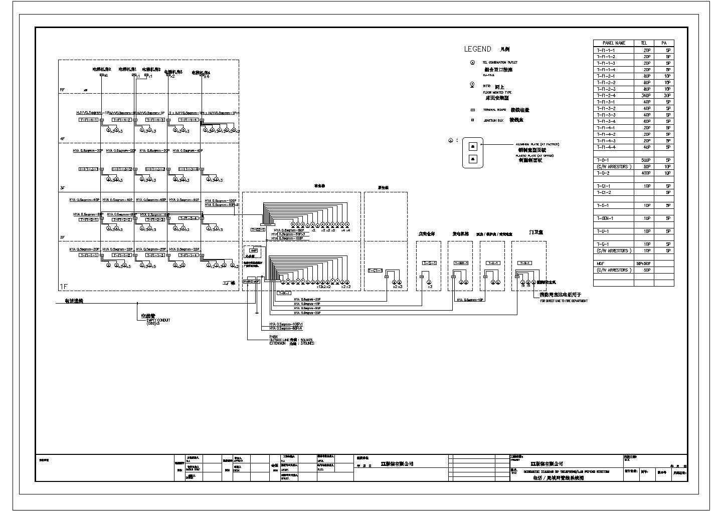 某电话局域网管线CAD设计大样系统图