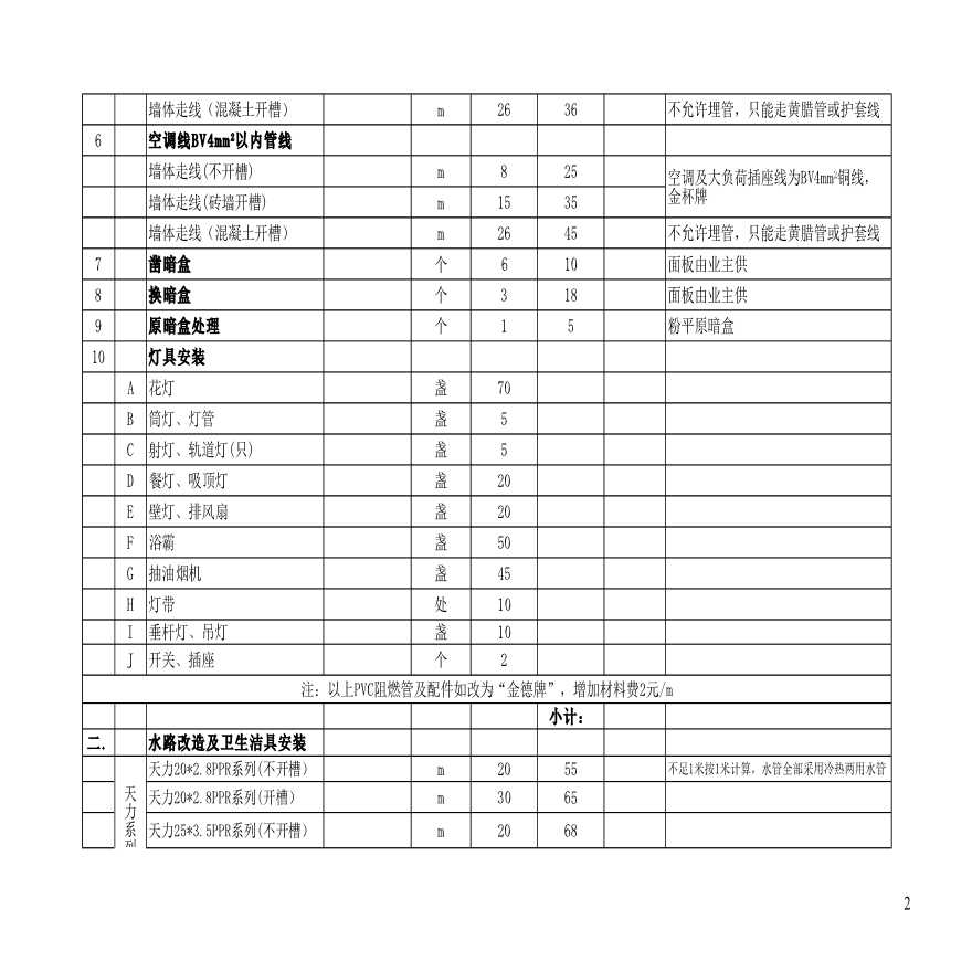 水电工程及安装项目费用明细结算表-图二