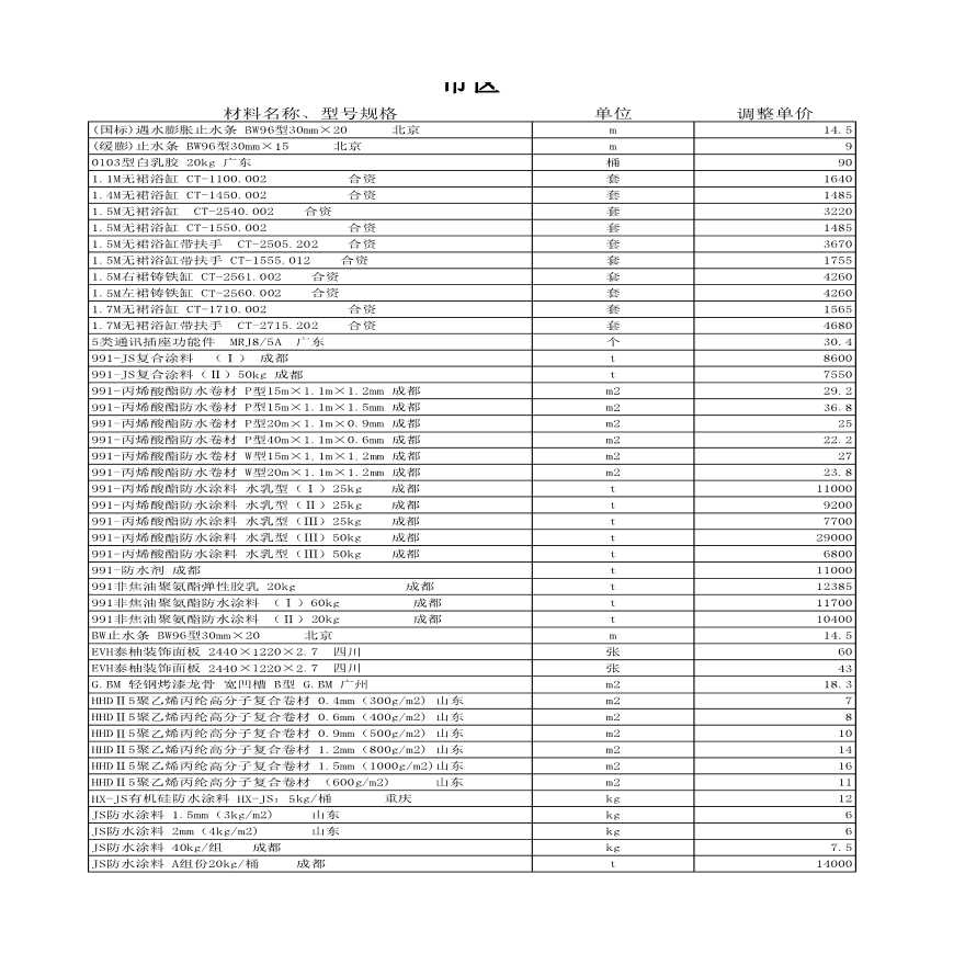 [四川]成都市2006年10月份信息价表-图一