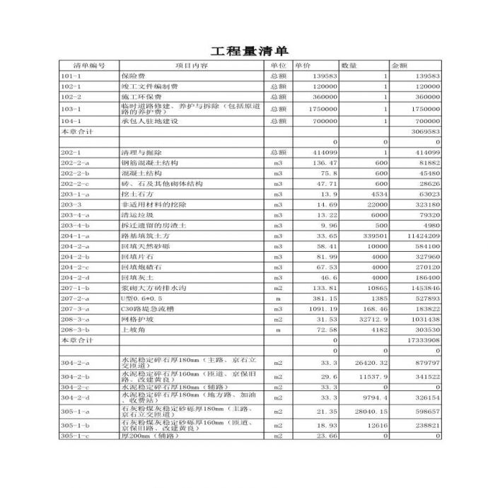 [北京]六环路工程中标清单_图1