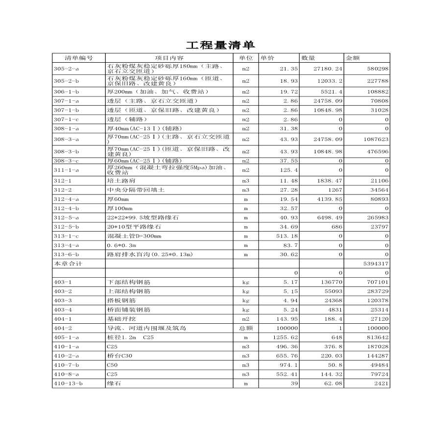 [北京]六环路工程中标清单-图二