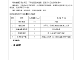 砌筑工程施工技术交底记录图片1