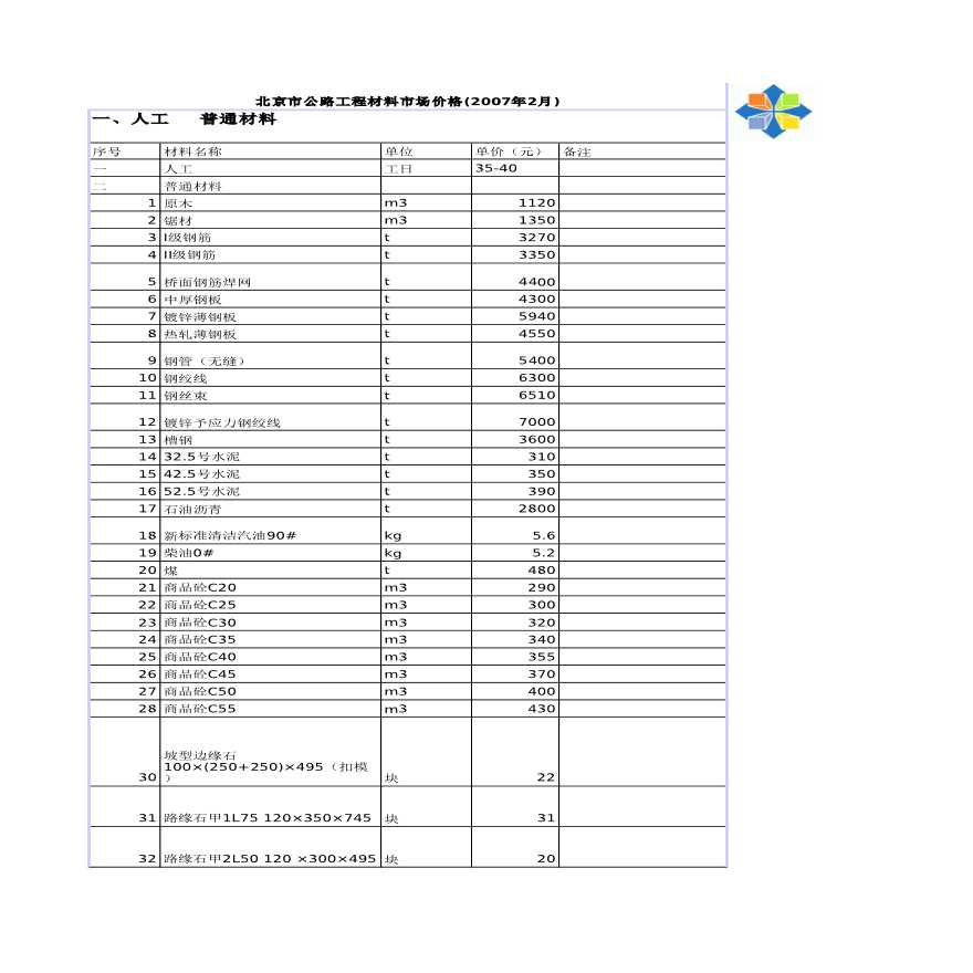 北京市公路工程材料市场价格(2007年2月)-图一