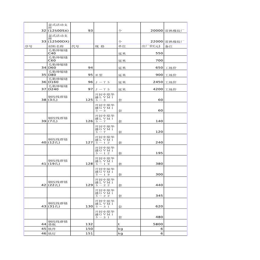 江苏省交通工程材料指导价格表(2007年第一季度)-图二