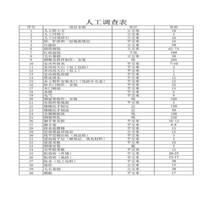 长春市工料机价格表（2007年4月）_图1