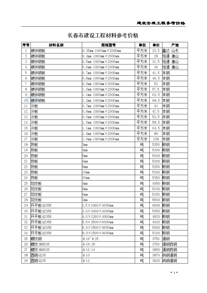 长春建筑工程材料参考价格（2005年）-图一