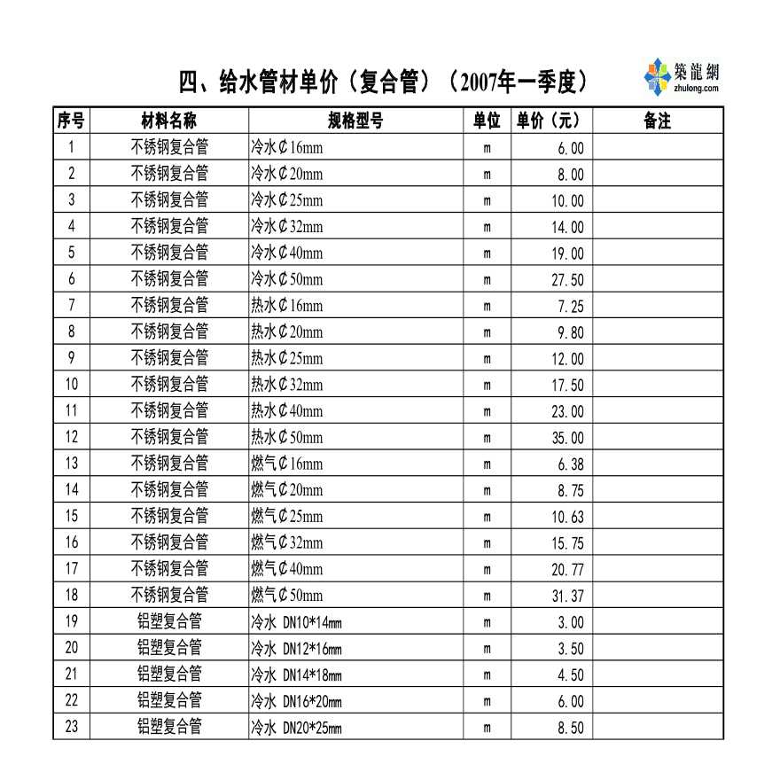 [河南]郑州给水塑料管的价格（2007年1季度）-图一