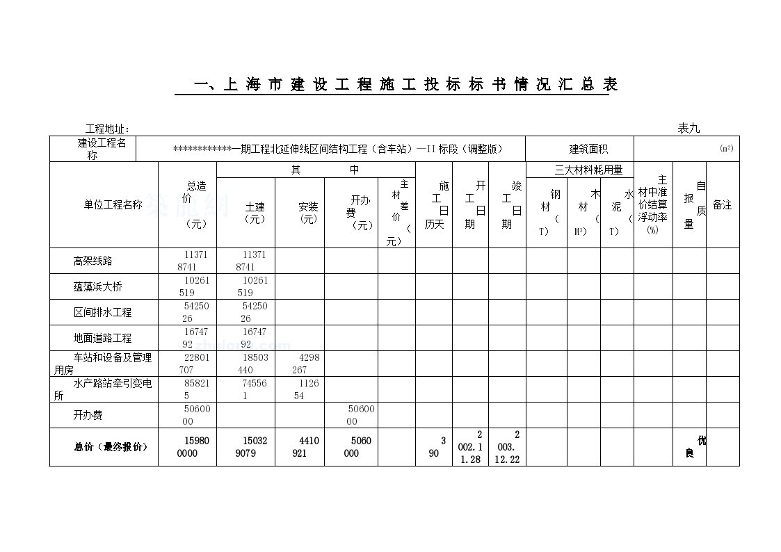 上海某轨道高架线工程投标报价（附合同）