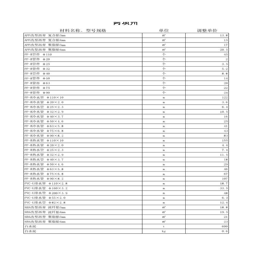 四川省第5期价格信息（30多个地区）-图一