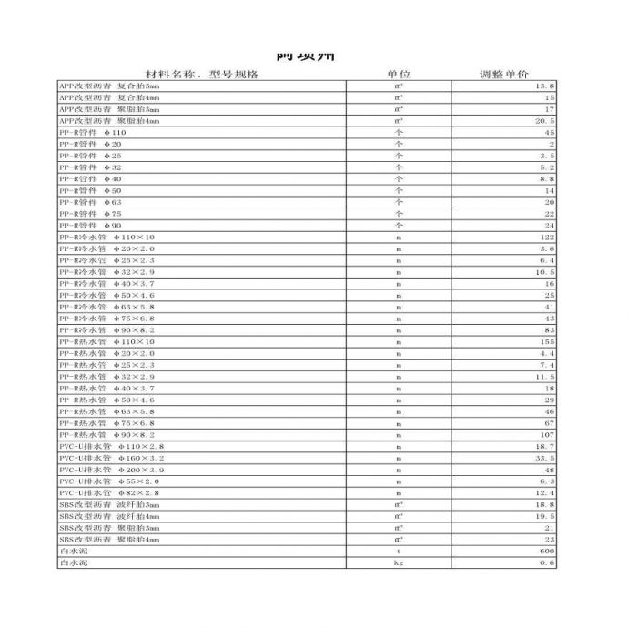 四川省第5期价格信息（30多个地区）_图1
