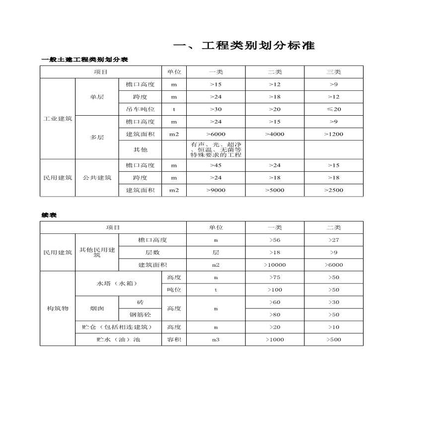 湖北省2003费用定额（电子版）-图一