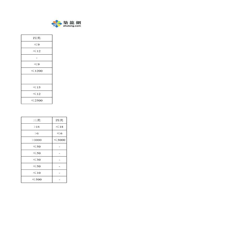 湖北省2003费用定额（电子版）-图二