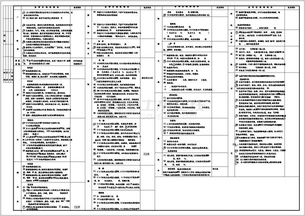 某简单小型农村异型住宅建筑详细设计方案施工CAD图纸-图二