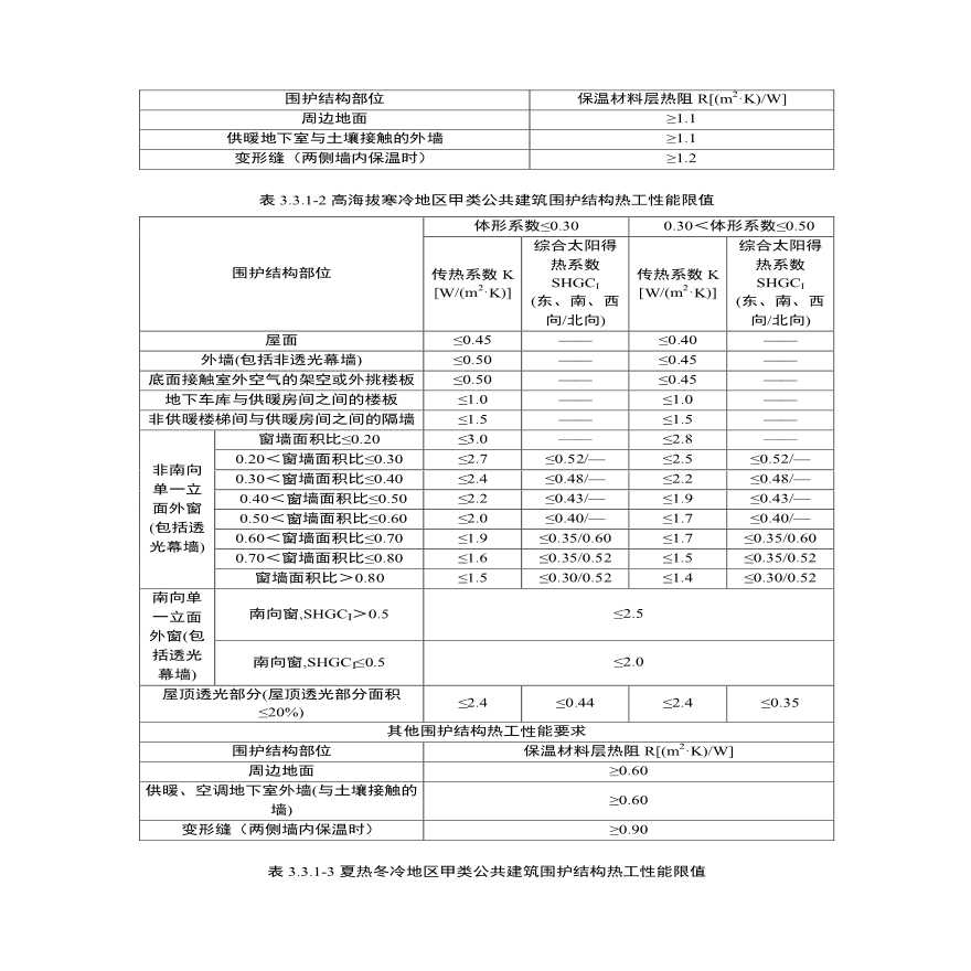 DBJ51-143-2020四川省公共建筑节能设计标准强制性条文及条文说明-图二