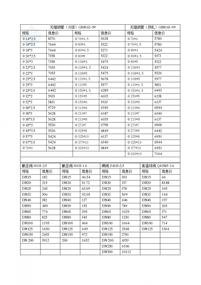 2004年至2006年间浙江省及宁波市安装工程造价信息_图1