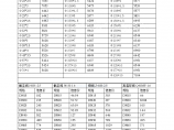 2004年至2006年间浙江省及宁波市安装工程造价信息图片1