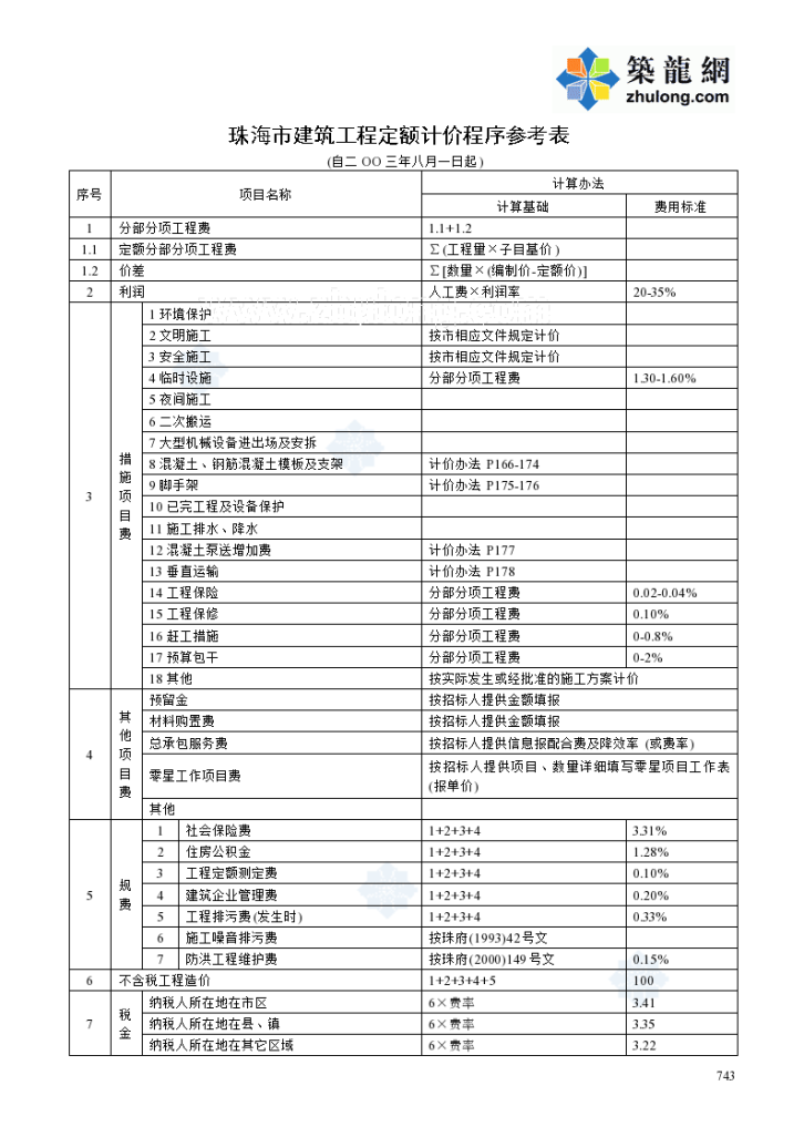 珠海市建筑装饰装修安装市政园林建筑绿化工程清单计价程序参考表-图二