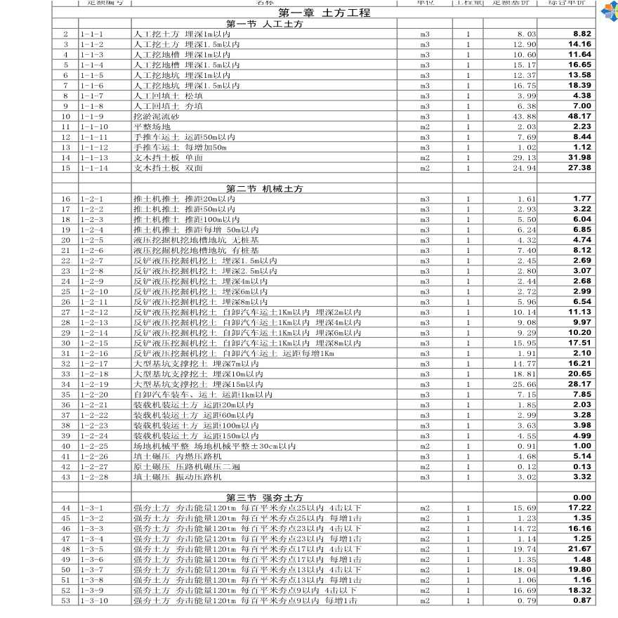 上海市建筑装饰工程2000定额(含估价表)-图一