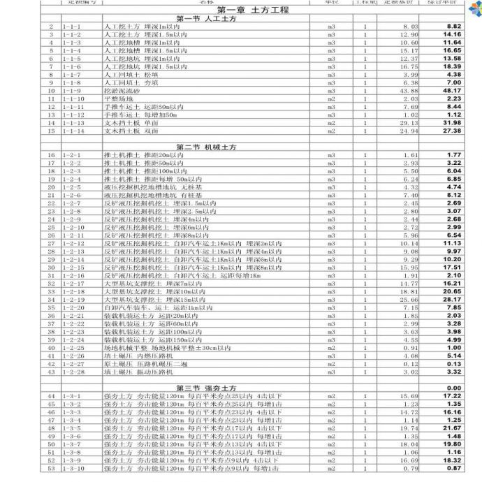 上海市建筑装饰工程2000定额(含估价表)_图1