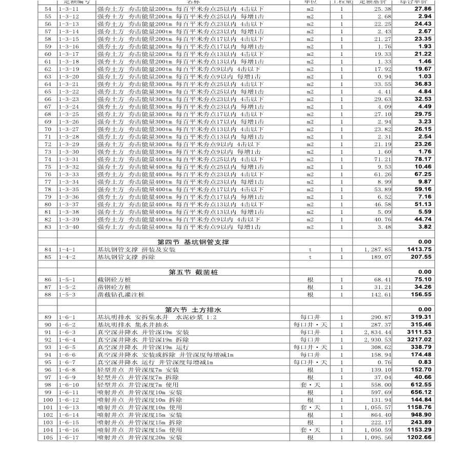 上海市建筑装饰工程2000定额(含估价表)-图二