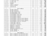 上海市建筑装饰工程2000定额(含估价表)图片1