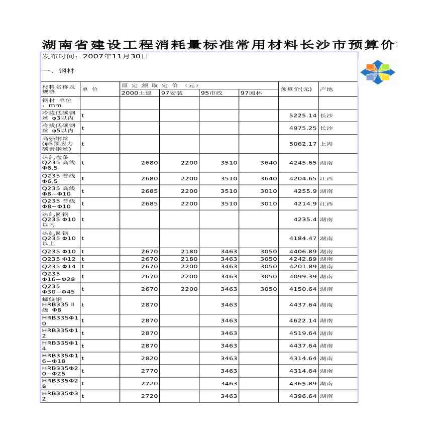 湖南省建设工程消耗量标准常用材料长沙市预算价格-图一