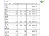 湖南省建设工程消耗量标准常用材料长沙市预算价格图片1