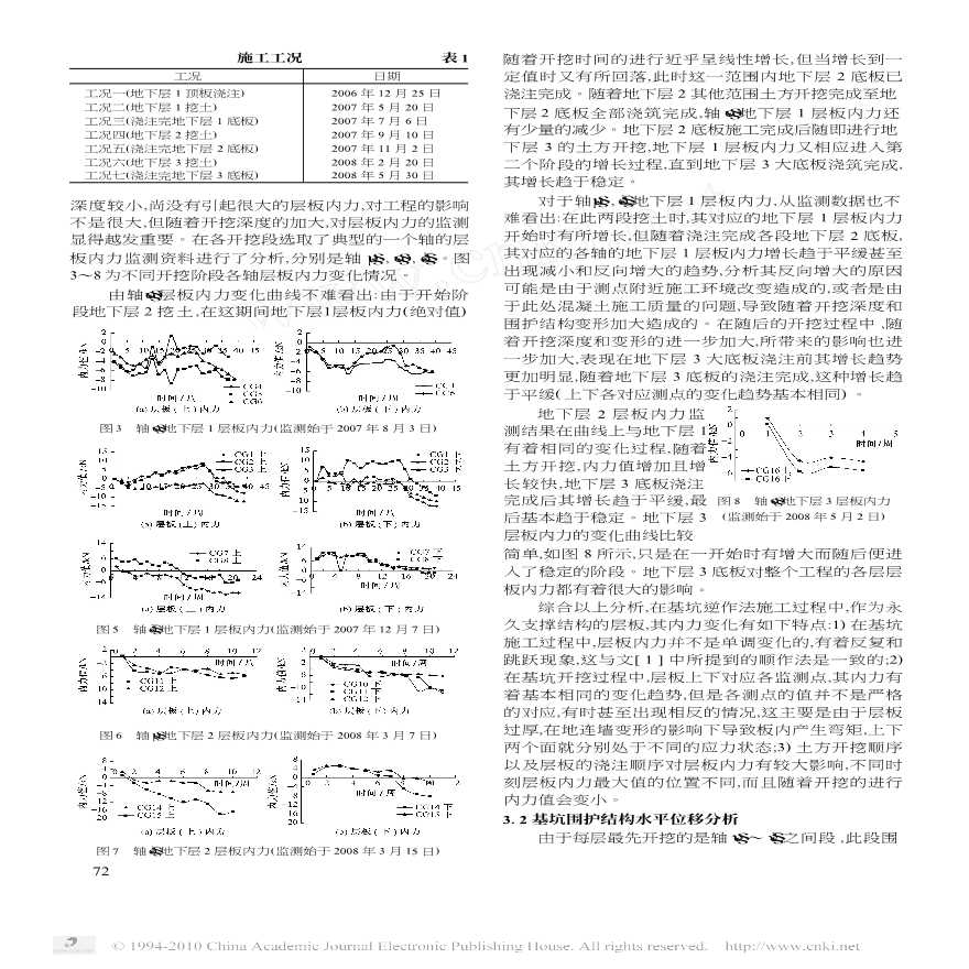 天津某交通枢纽基坑逆作法施工监测分析-图二