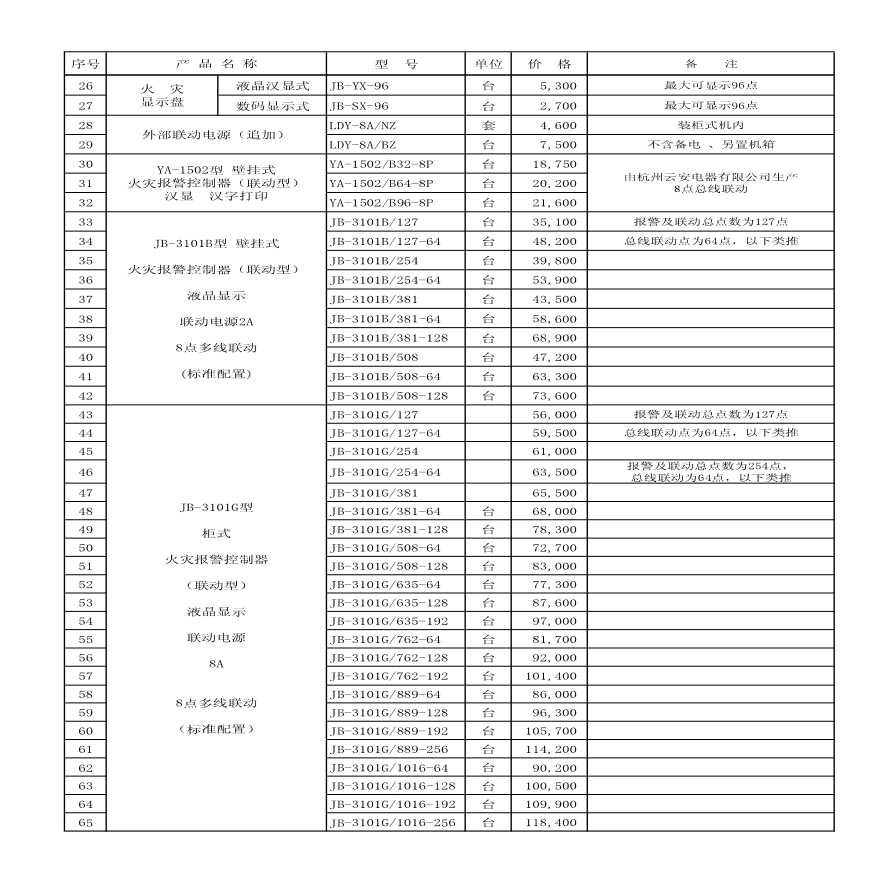 上海松江报警设备价格表20079(1版)-图二