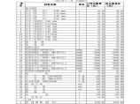 苏州12月份材料价格图片1