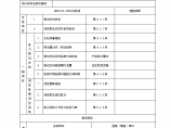 某电力驱动主机、液压电梯液压系统分项工程质量验收记录 图片1