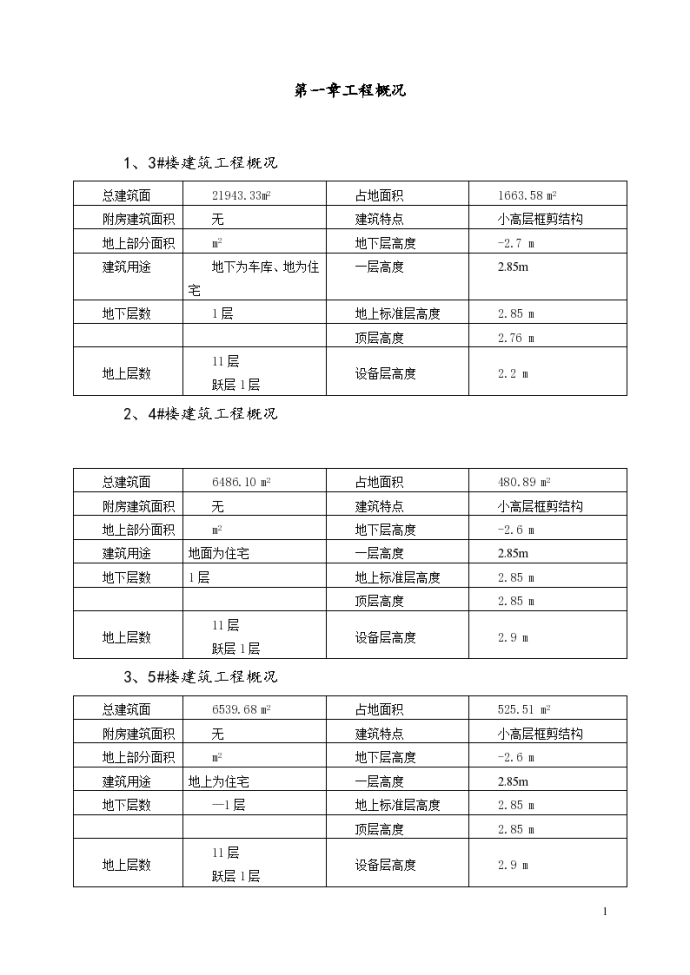 省级文明工地措施组织方案_图1