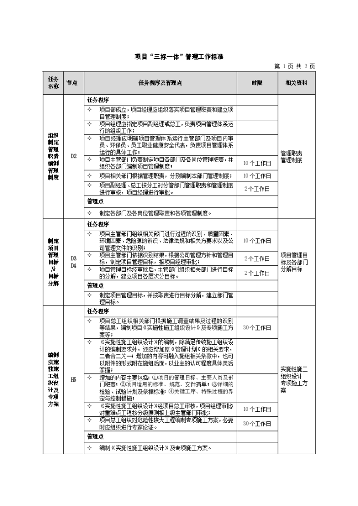 项目“三标一体”管理工作标准-图一