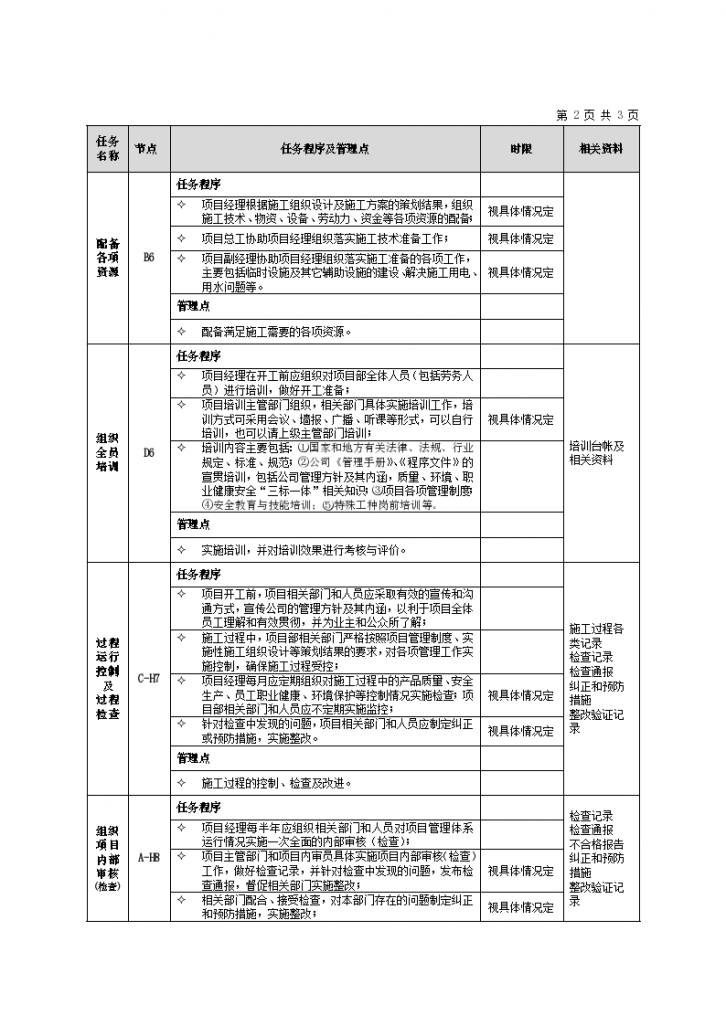 项目“三标一体”管理工作标准-图二