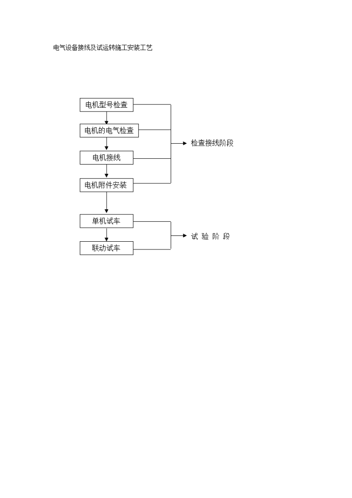 某地区电气设备接线及试运转施工安装工艺详细文档-图一