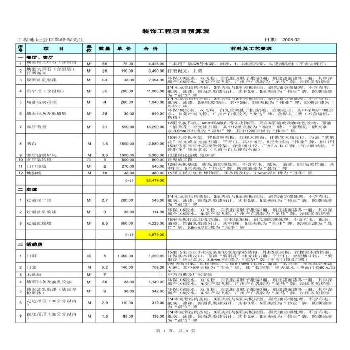 上海某装饰工程项目预算表_图1