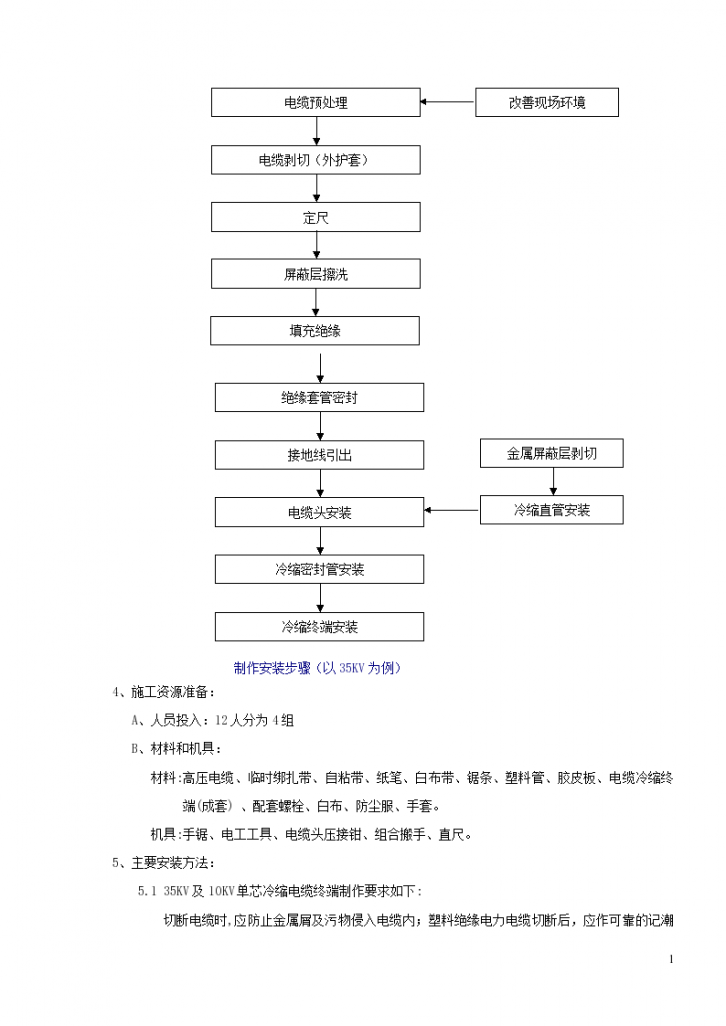 [辽宁]热轧改造工程高压电缆冷缩终端制作安装方案_secret-图二