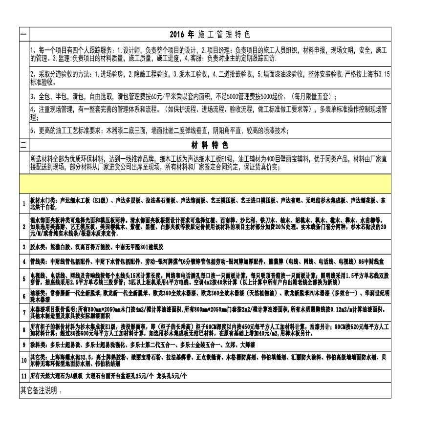 某地94平米家庭装修预算表 2016年文档-图一