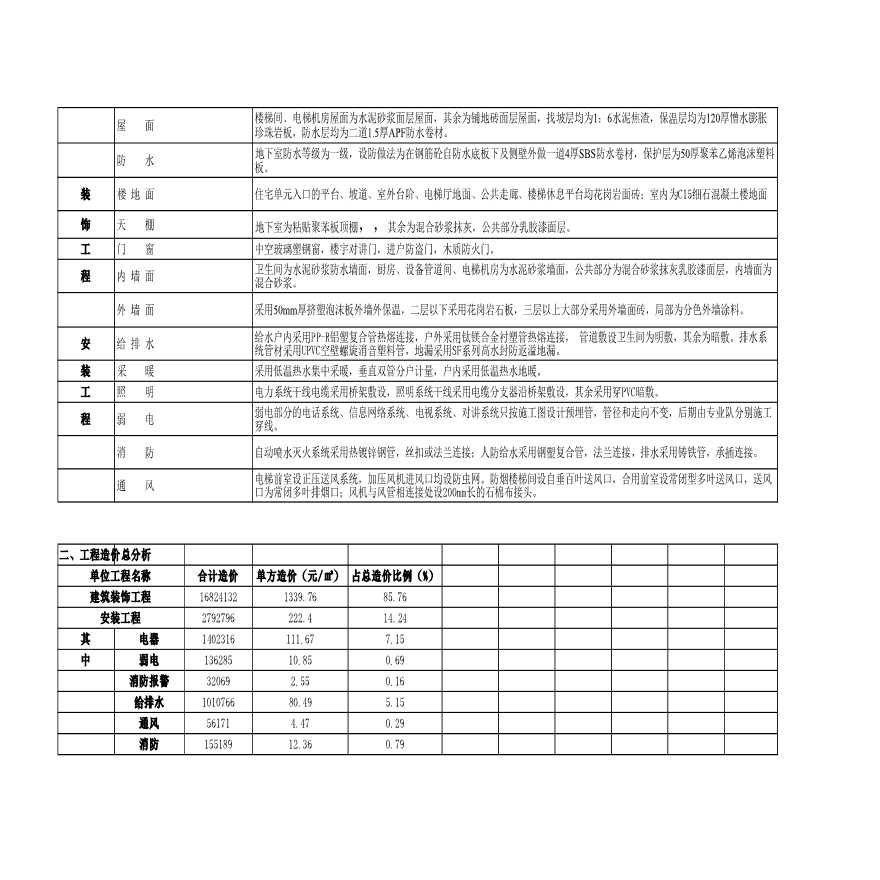 2009年陕西建筑造价分析表-图二