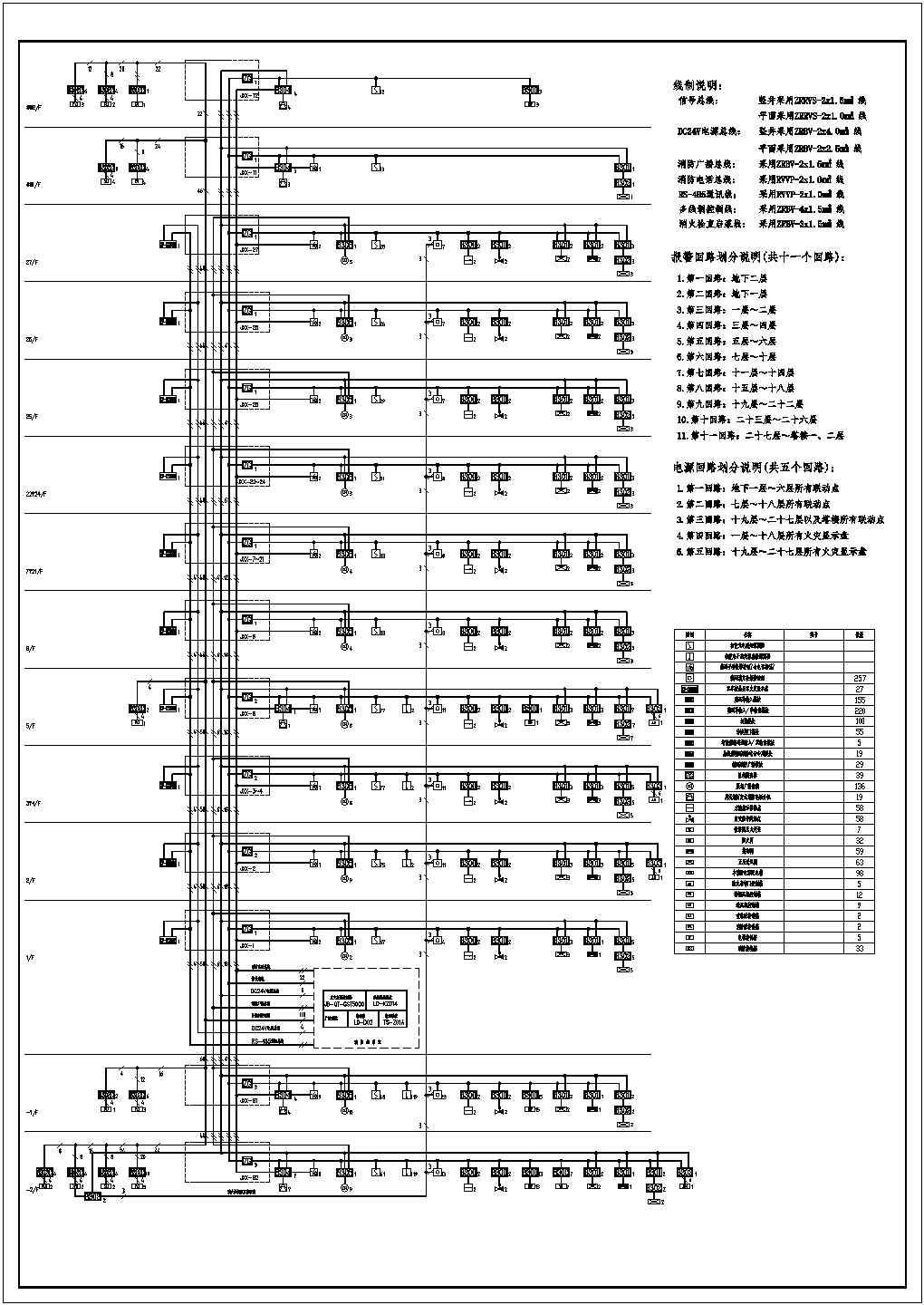 某消防构造CAD完整设计系统图