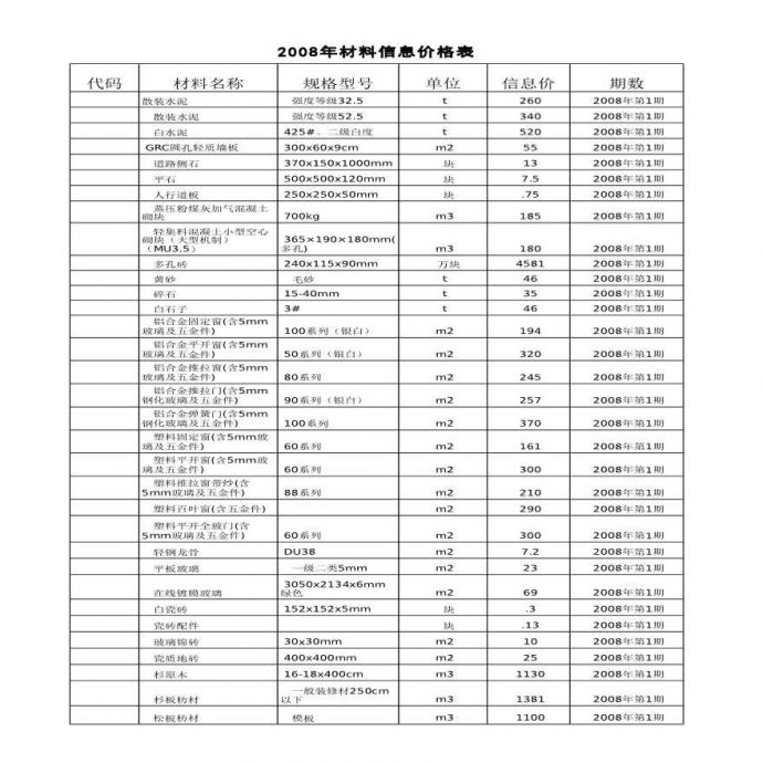 2006年12月-2008年1月杭州造价信息_图1
