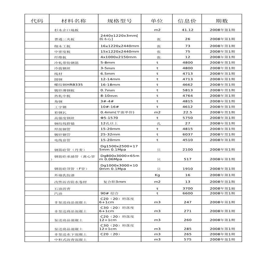 2006年12月-2008年1月杭州造价信息-图二