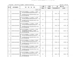 涿州某电子装配厂房空调安装工程清单报价表图片1