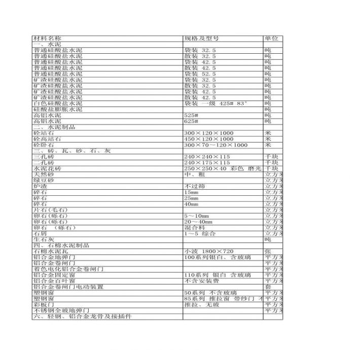 武汉2008年01月建筑材料价格(execl)_图1