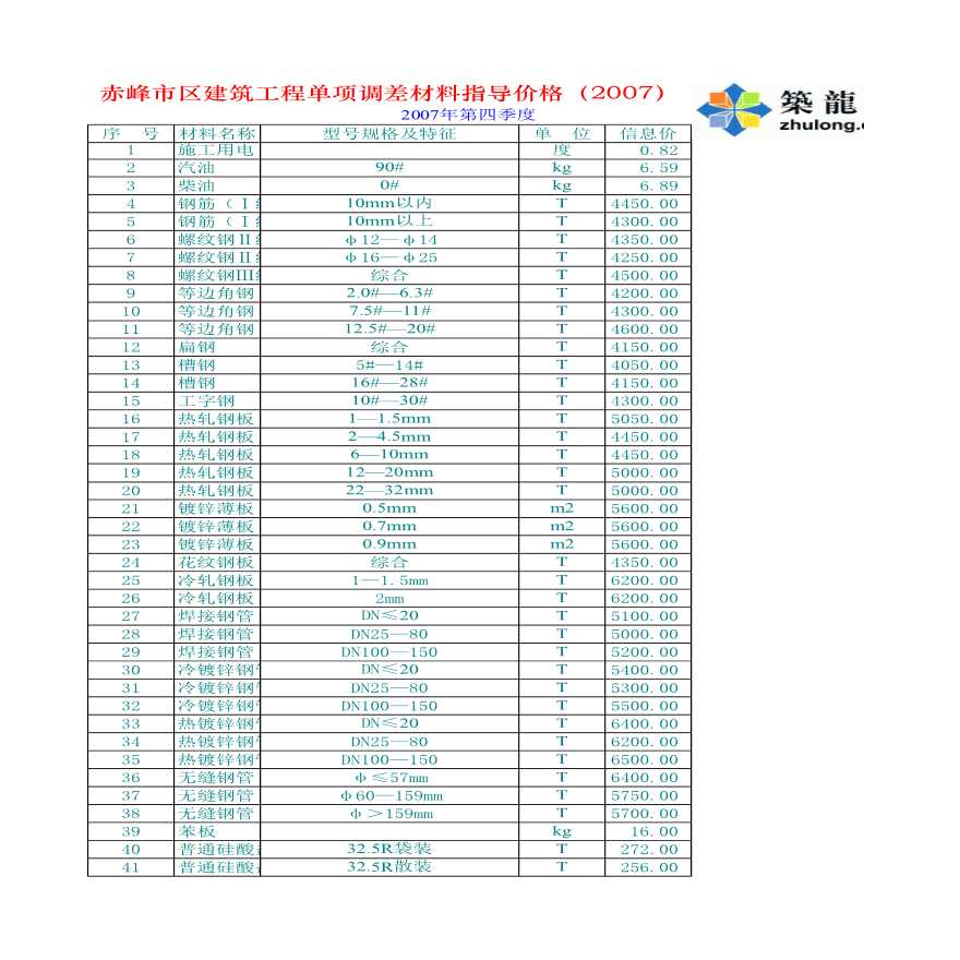 赤峰市区建筑工程单项调差材料指导价格（2007第四季度）-图一