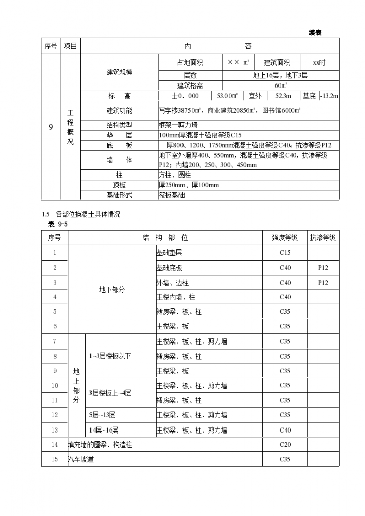 某工地混凝土工程施工设计方案-图二