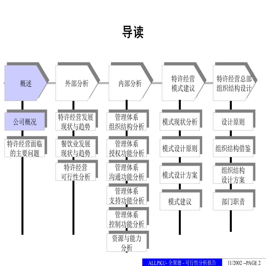 中式正餐特许经营分析报告-图二