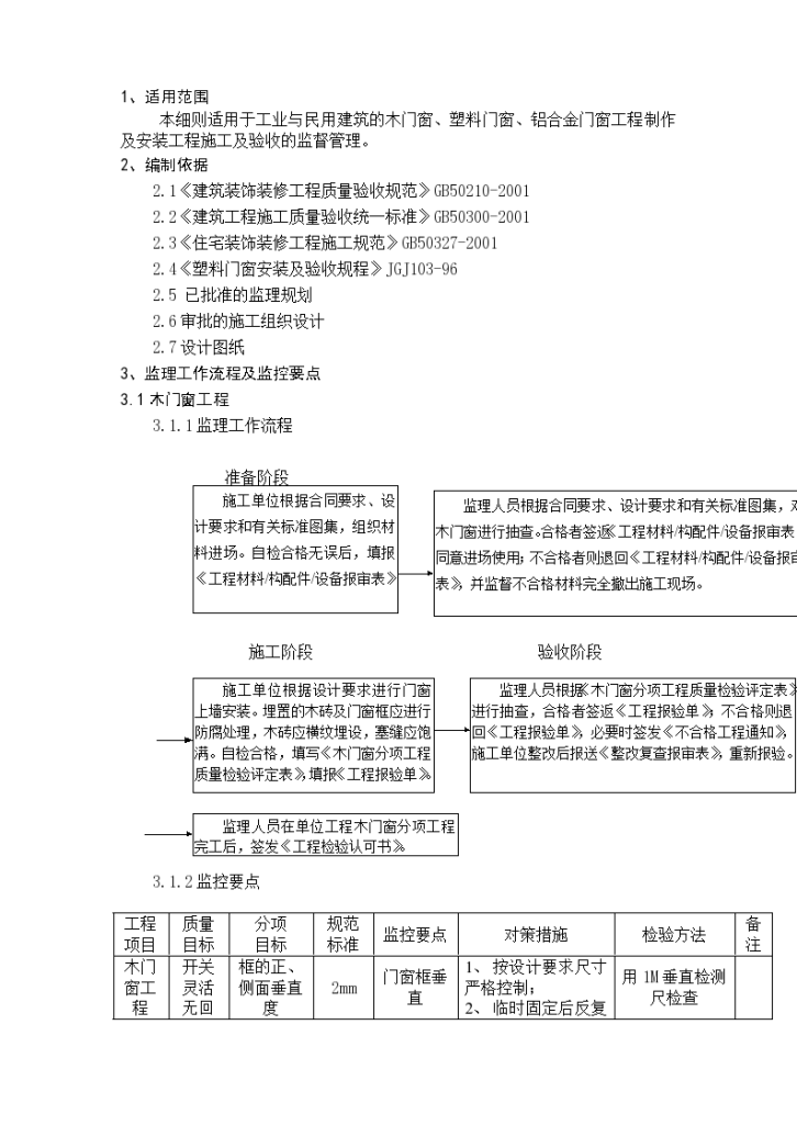 某地区艾派建筑门窗细则详细文档-图二